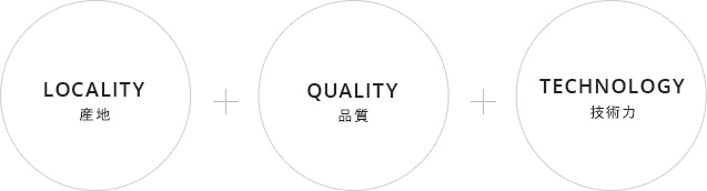 LOCALITY 産地+QUALITY 品質+TECHNOLOGY 技術力