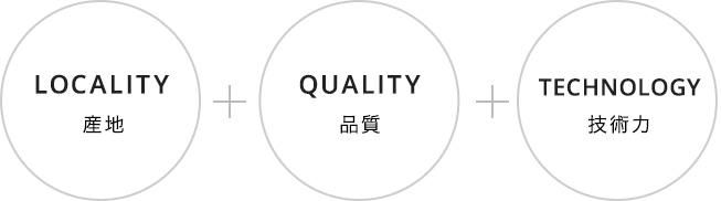 LOCALITY 産地+QUALITY 品質+TECHNOLOGY 技術力